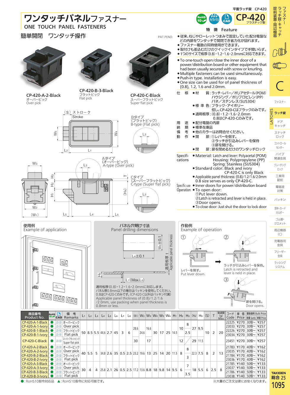 ONE TOUCH PANEL FASTENERS