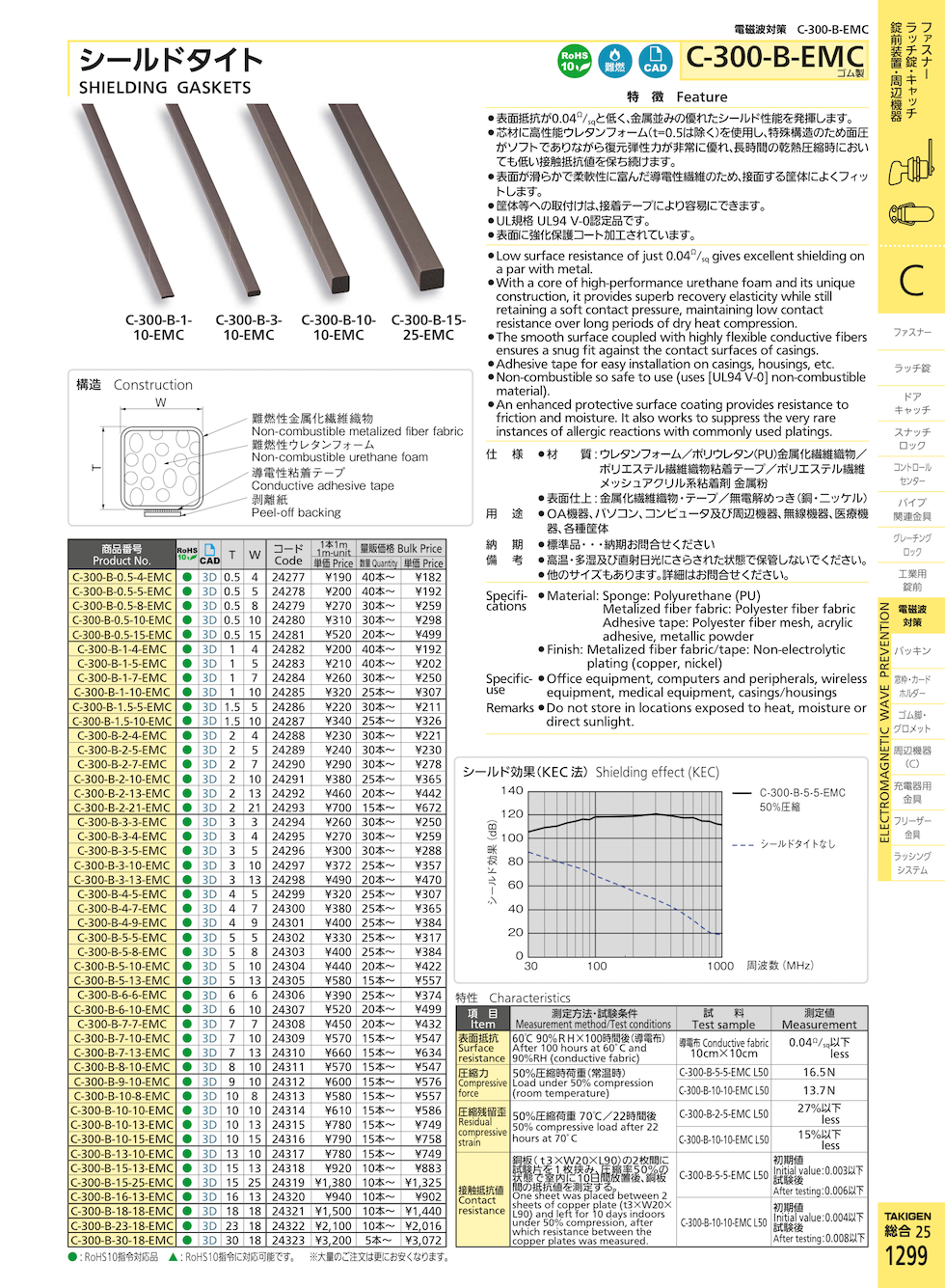 SHIELDING GASKETS