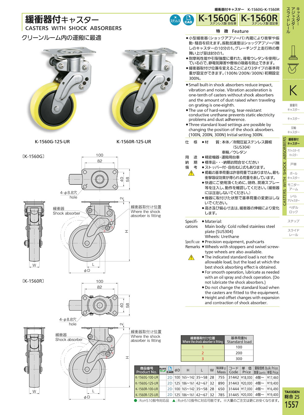 CASTERS WITH SHOCK ABSORBERS