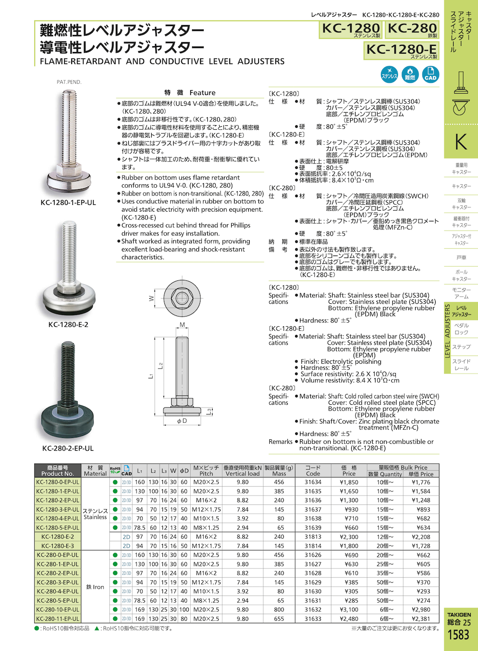 FLAME-RETARDANT AND CONDUCTIVE LEVEL ADJUSTERS